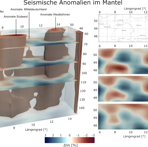Abbildung 2, © Privat
